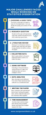 Overcome Major Challenges in Your Statistics Dissertation with Expert Help!